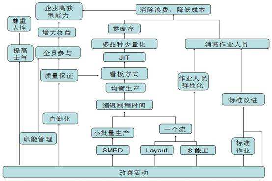 如何提高生产质量管理