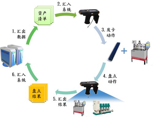 行政固定资产管理系统