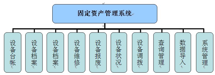 固定资产报修管理系统