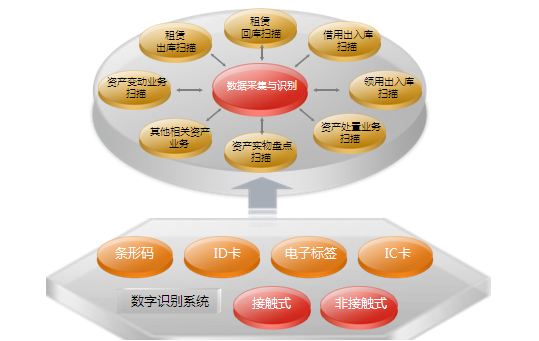 资产设备管理系统