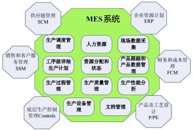MES技术员做什么的