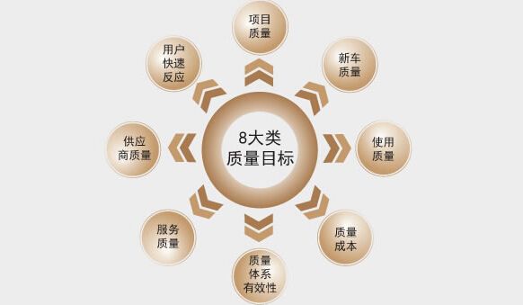 如何抓生产质量管理
