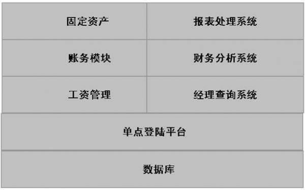 新中大固定资产管理系统