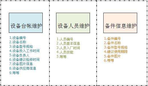 设备管理系统前言