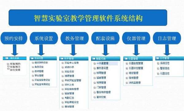 实验室设备管理系统课程设计