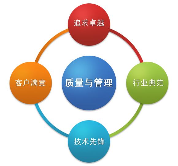 生产质量管理手册