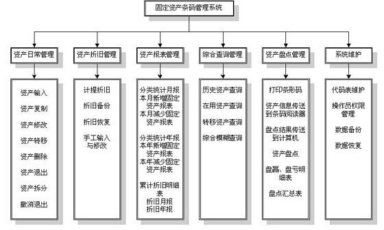 编码固定资产管理系统