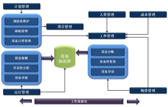 eam设备管理系统
