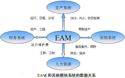 行政事业单位固定资产管理系统开发商