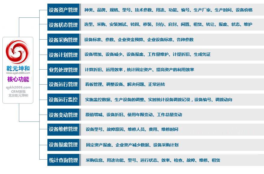设备管理系统 论文