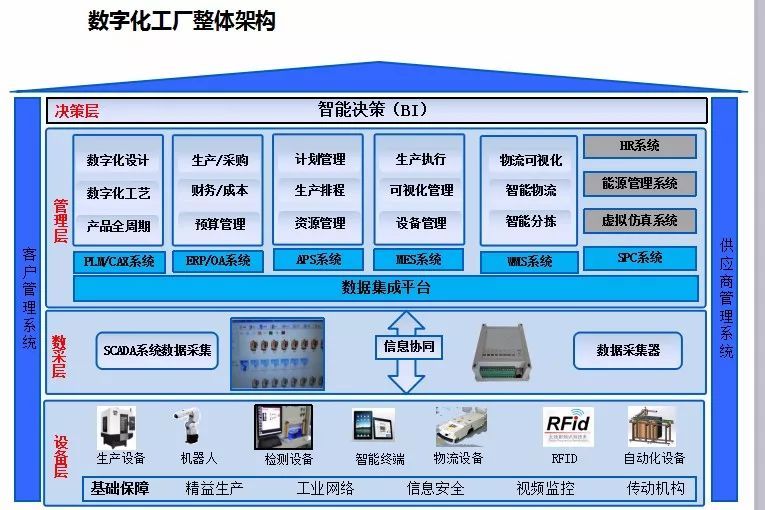 智能制造解决方案