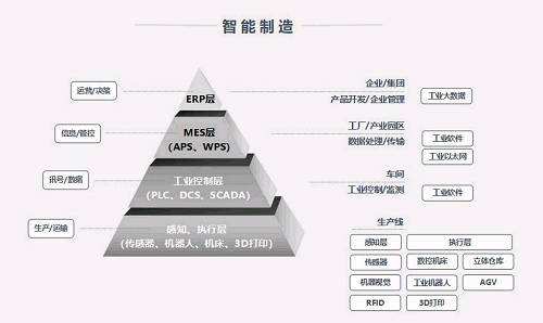 智能制造的发展趋势