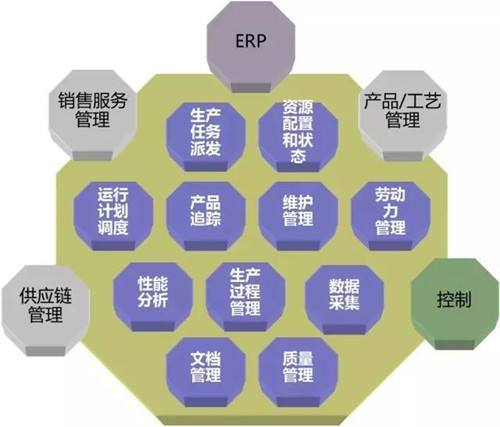汽车mes代表什么意思