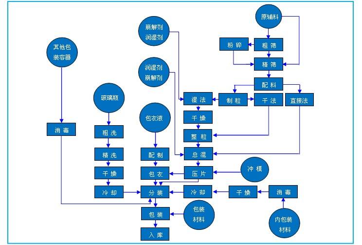 论药品生产质量管理