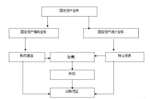 固定资产系统管理员岗位职责