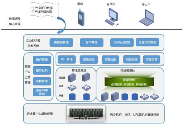 智能制造 关键技术
