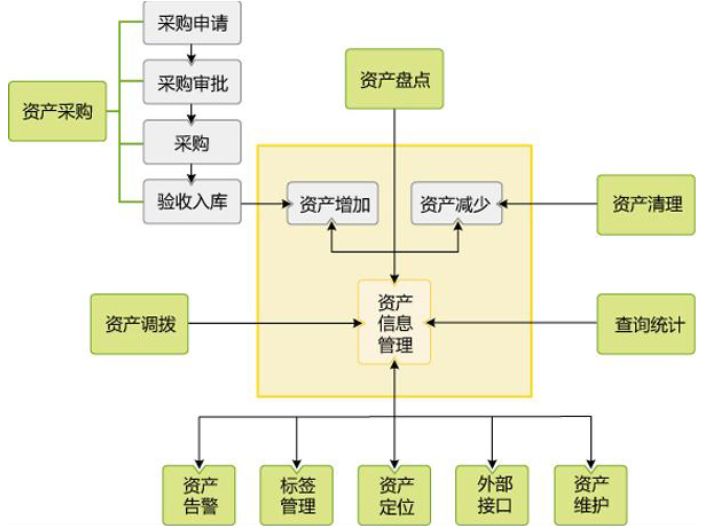 固定资产管理系统的作用