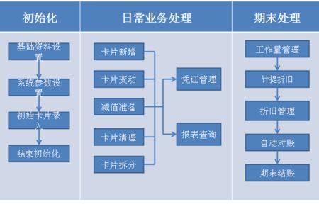 oa固定资产管理系统