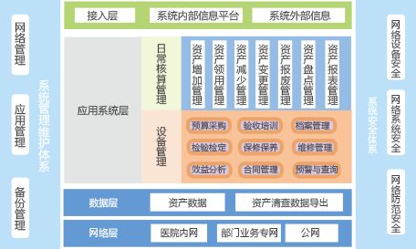 戈德固定资产管理系统