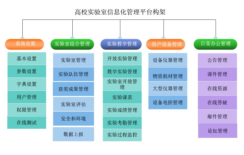 实验室设备管理系统的设计与实现123