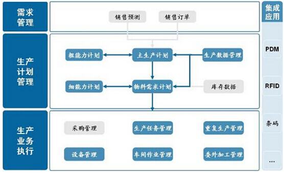 家居生产管理系统