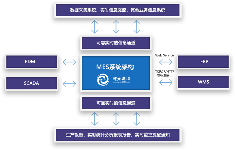 mes软件系统架构