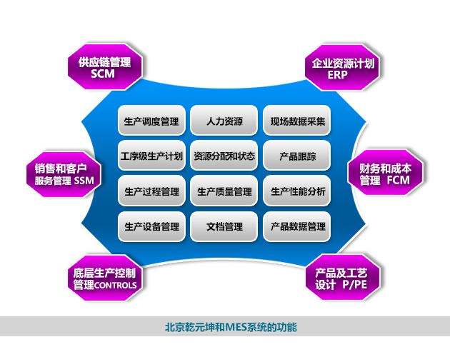 服装mes软件