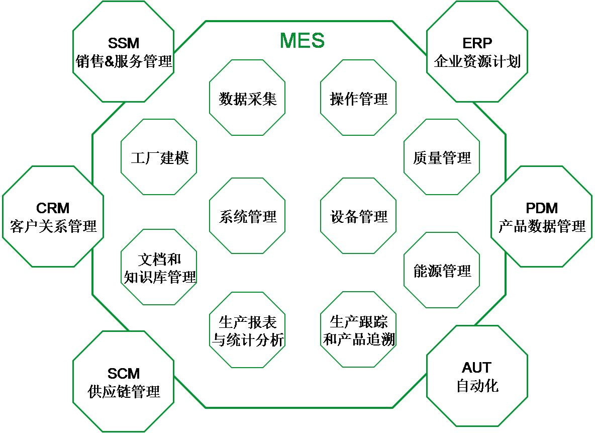 mes软件工程师是什么