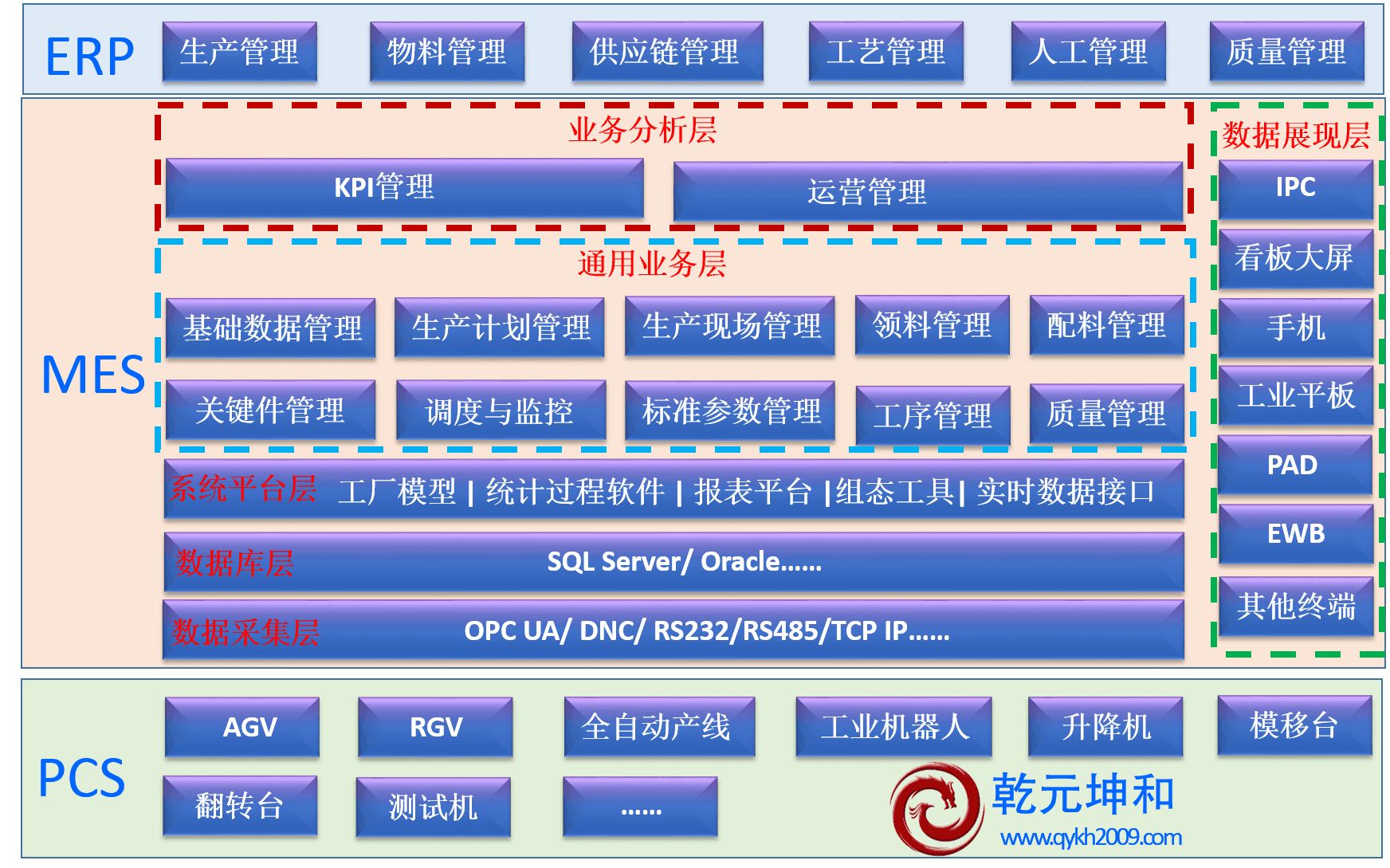 宝鸡mes软件开发