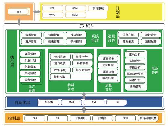 mes软件 erp