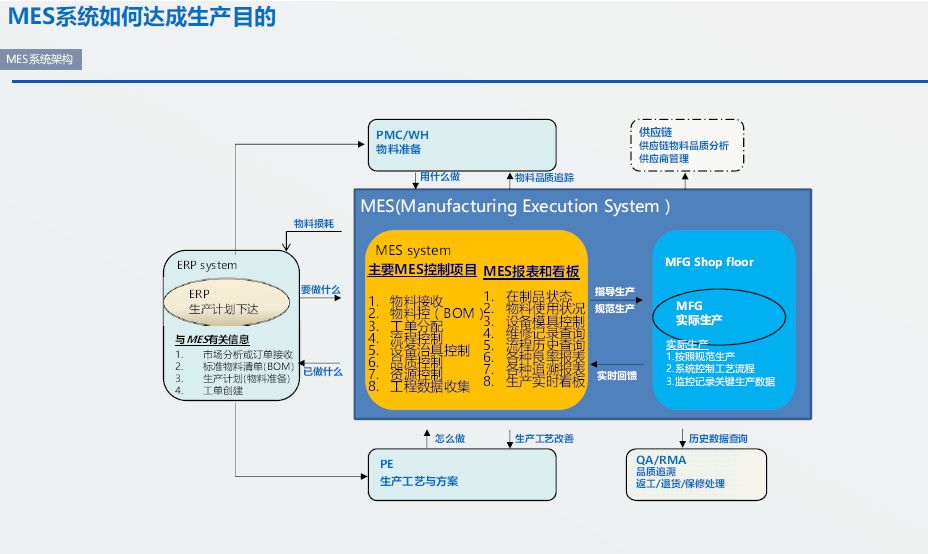 mes软件事业部 上海