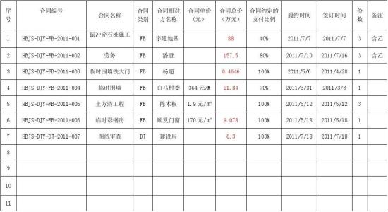 企业电子台账管理系统