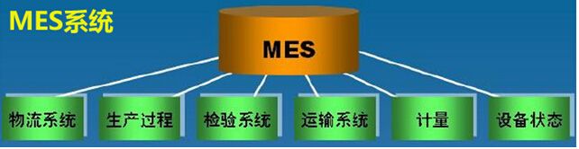 国内mes软件公司排名