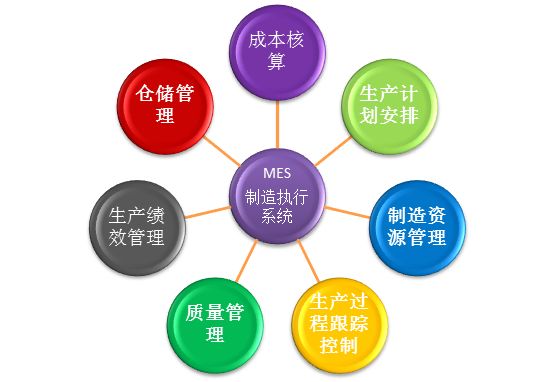 广州mes软件外包开发
