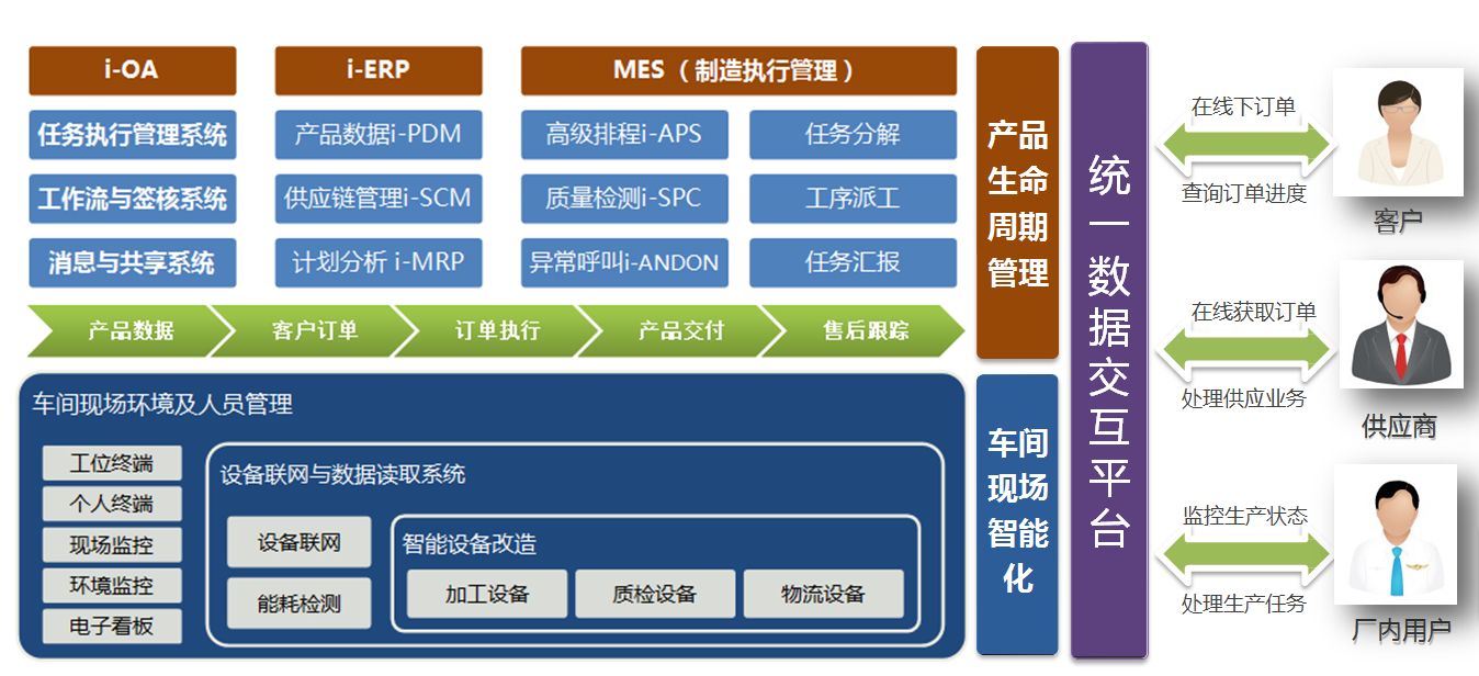 mes软件价格