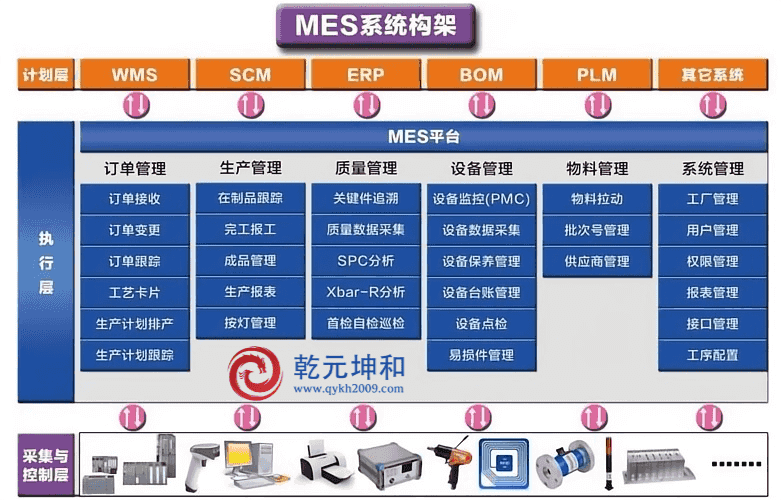 mes系统是什么