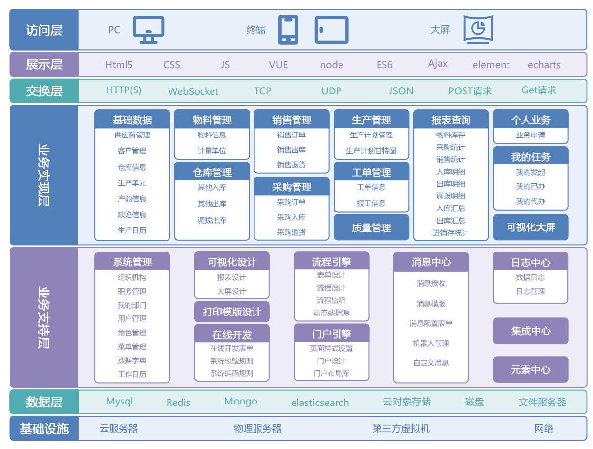 MES系统软件