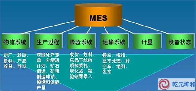 什么是MES系统