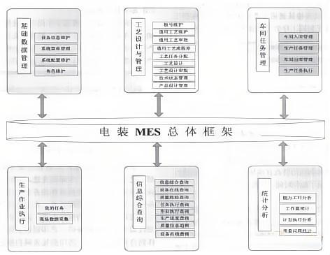 电子装联MES系统