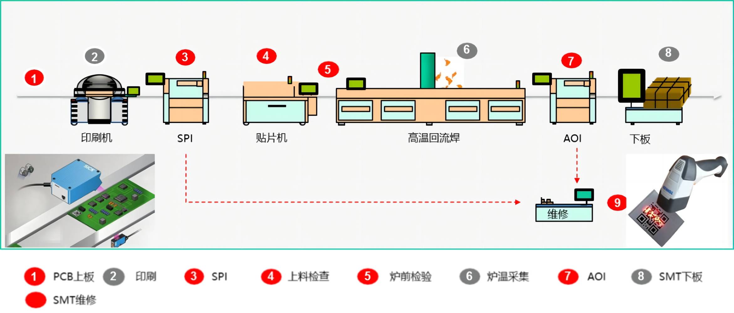 军品电子装联MES系统