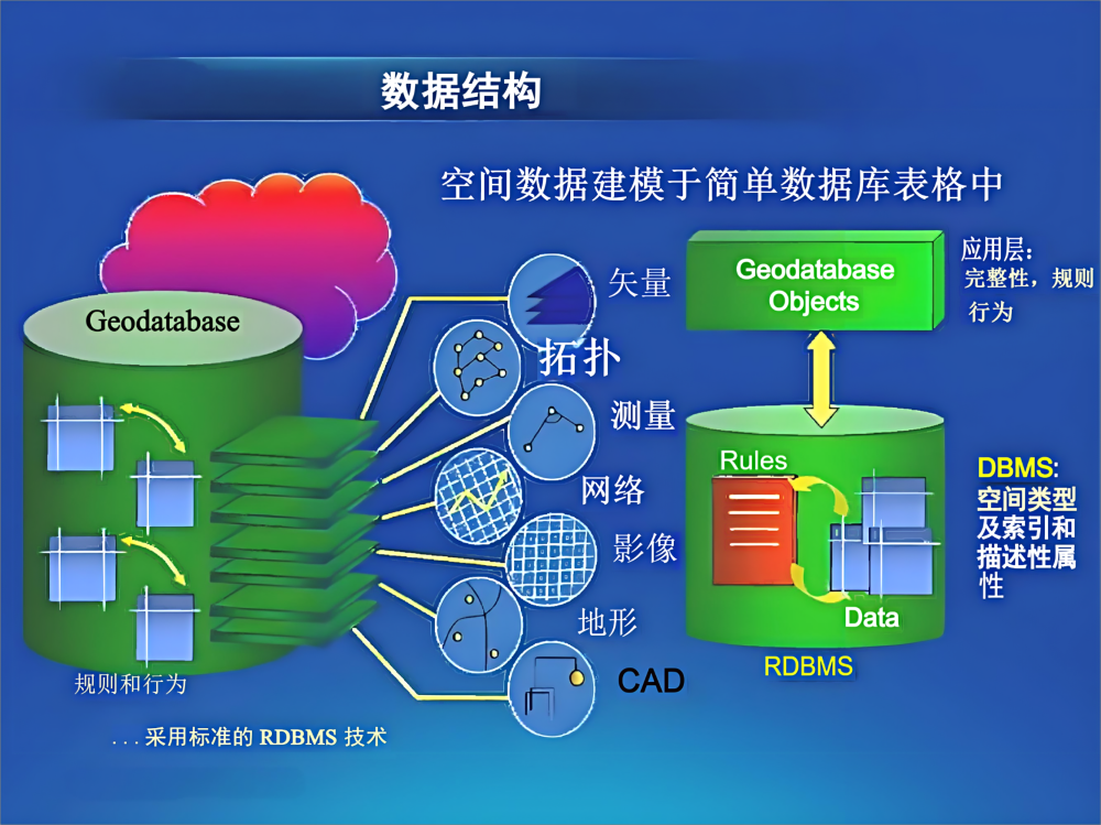 设备管理系统数据库设计