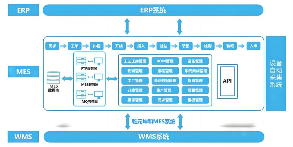以质量为核心MES系统的特点