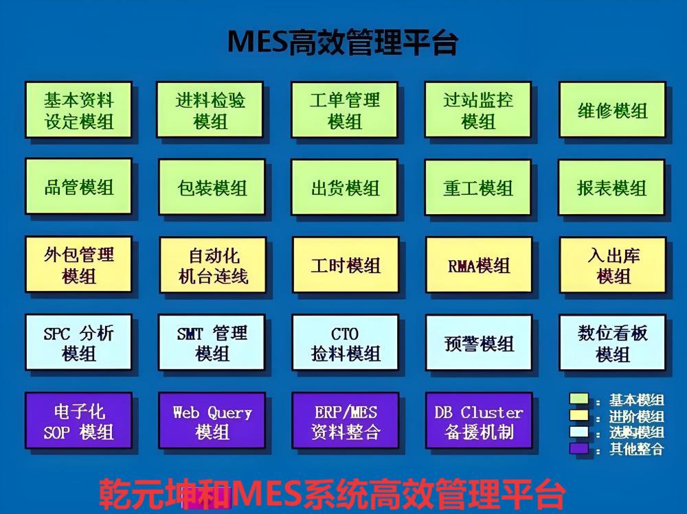MES系统如何高效生产？