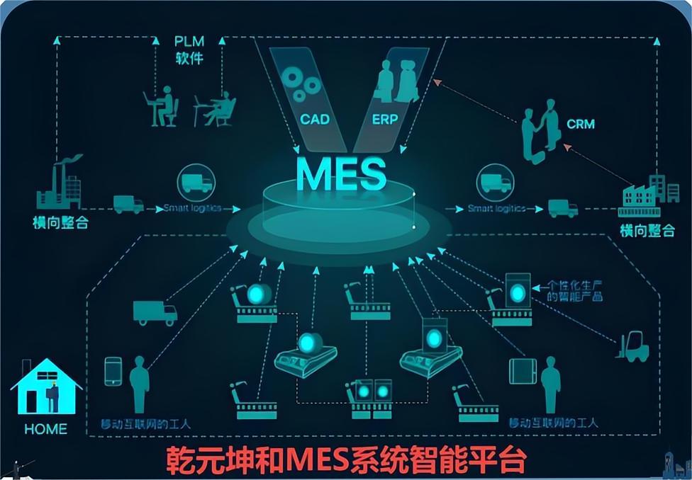 MES系统是什么？