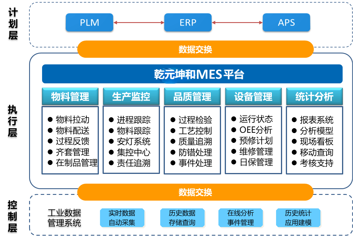 制造企业为什么需要MES系统