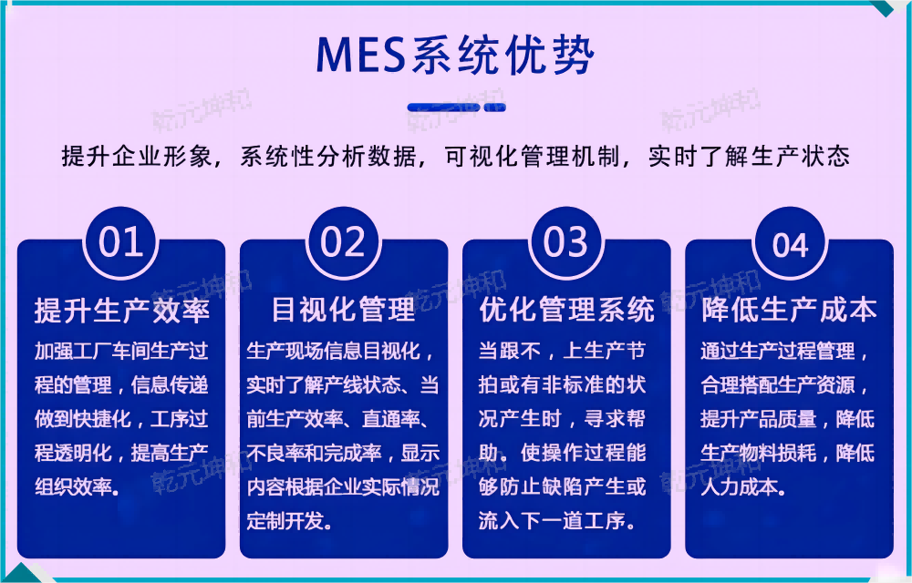 MES系统有哪些作用