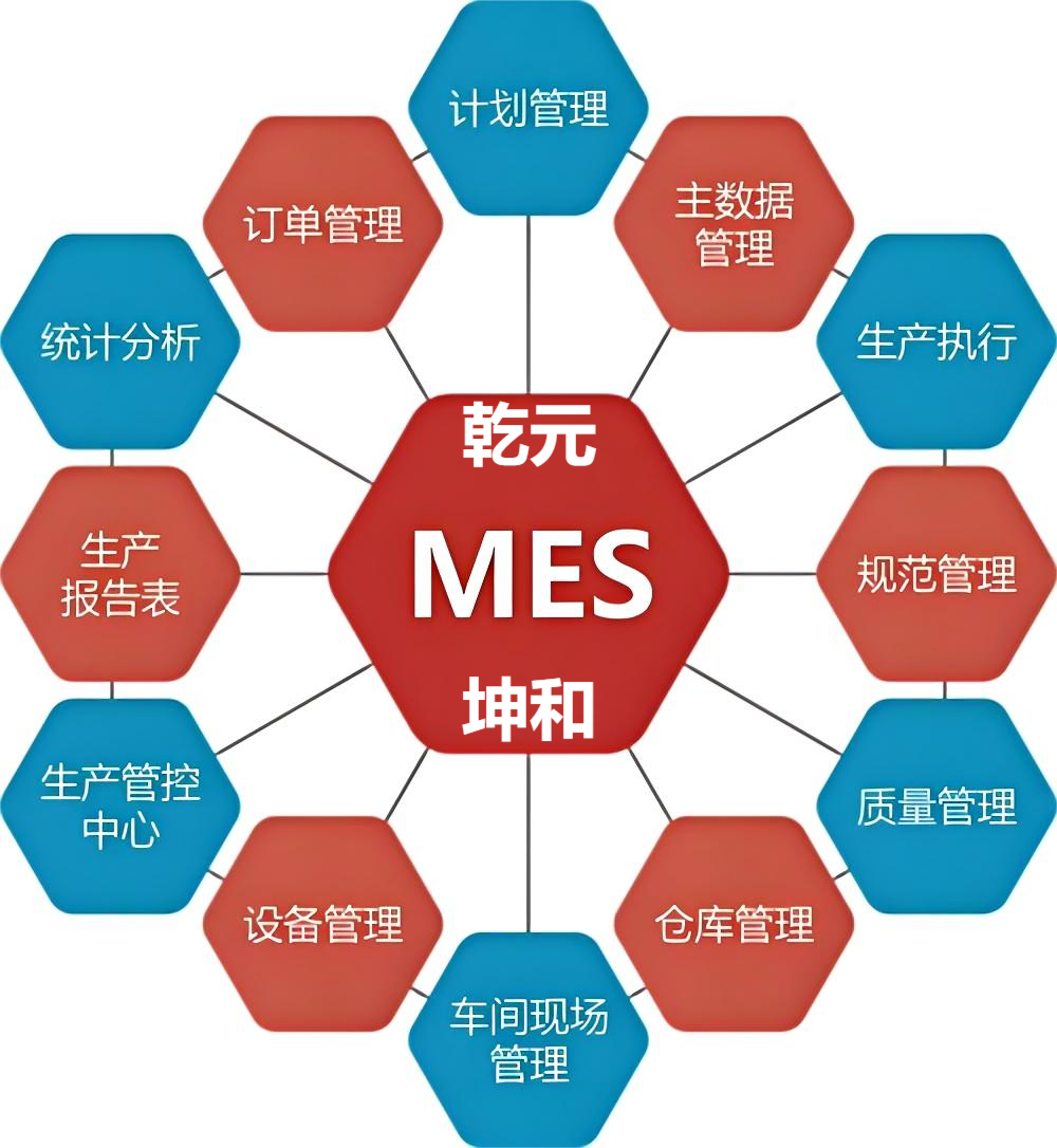 MES系统功能模块