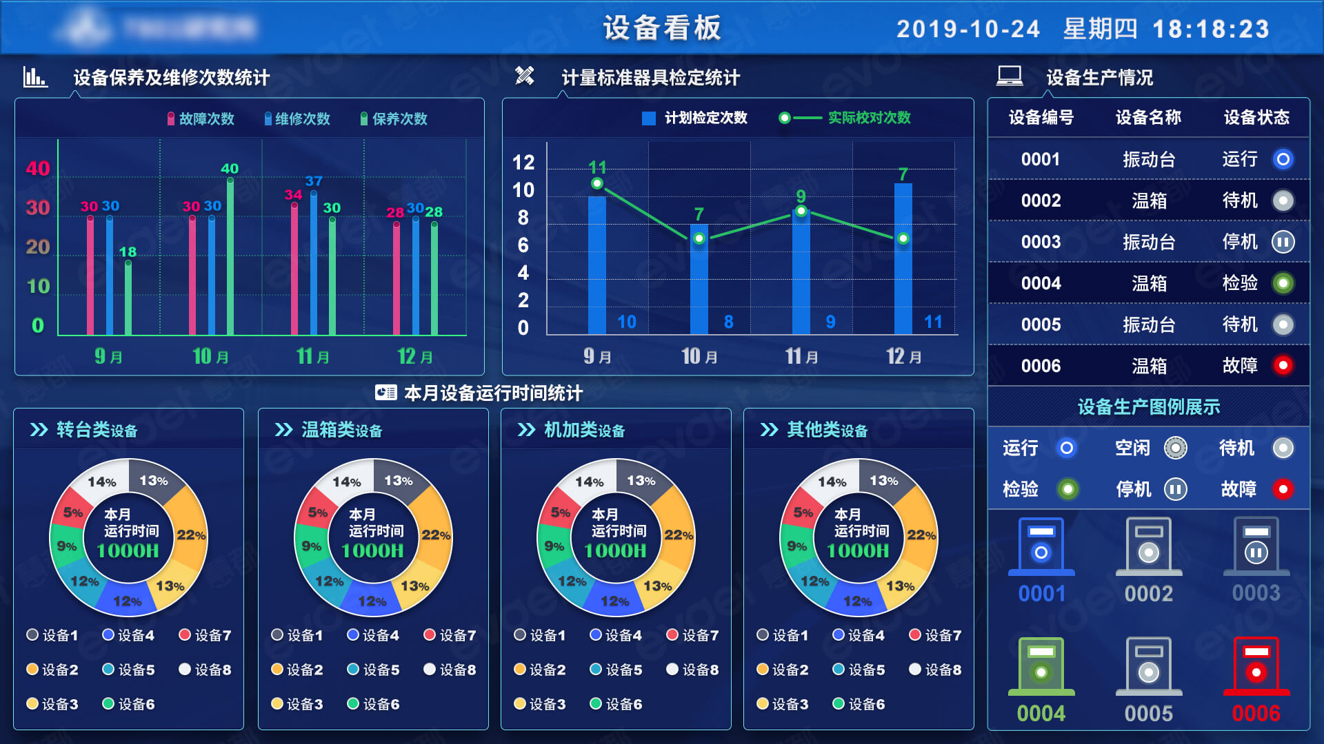 设备管理系统DCS服务器配置