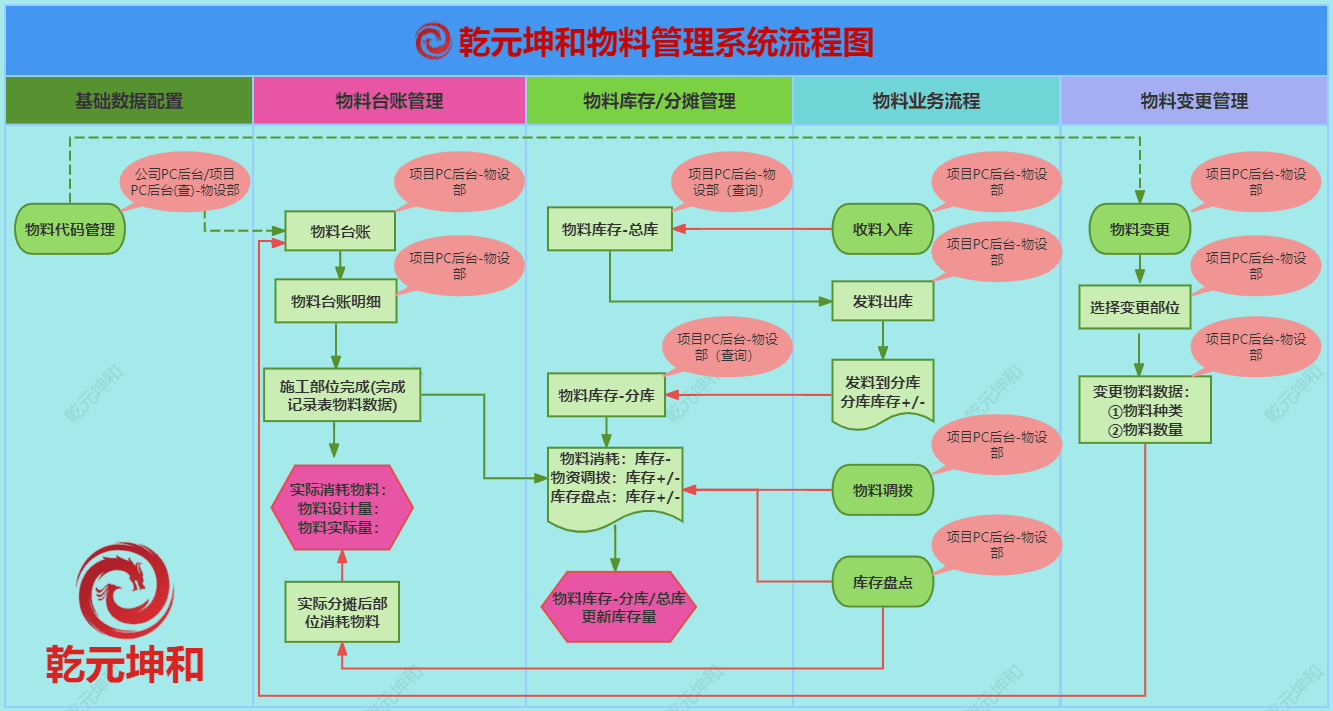 MES系统物料管理的业务流程