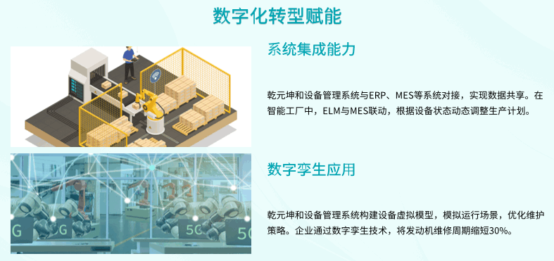 设备管理系统数字化转型赋能